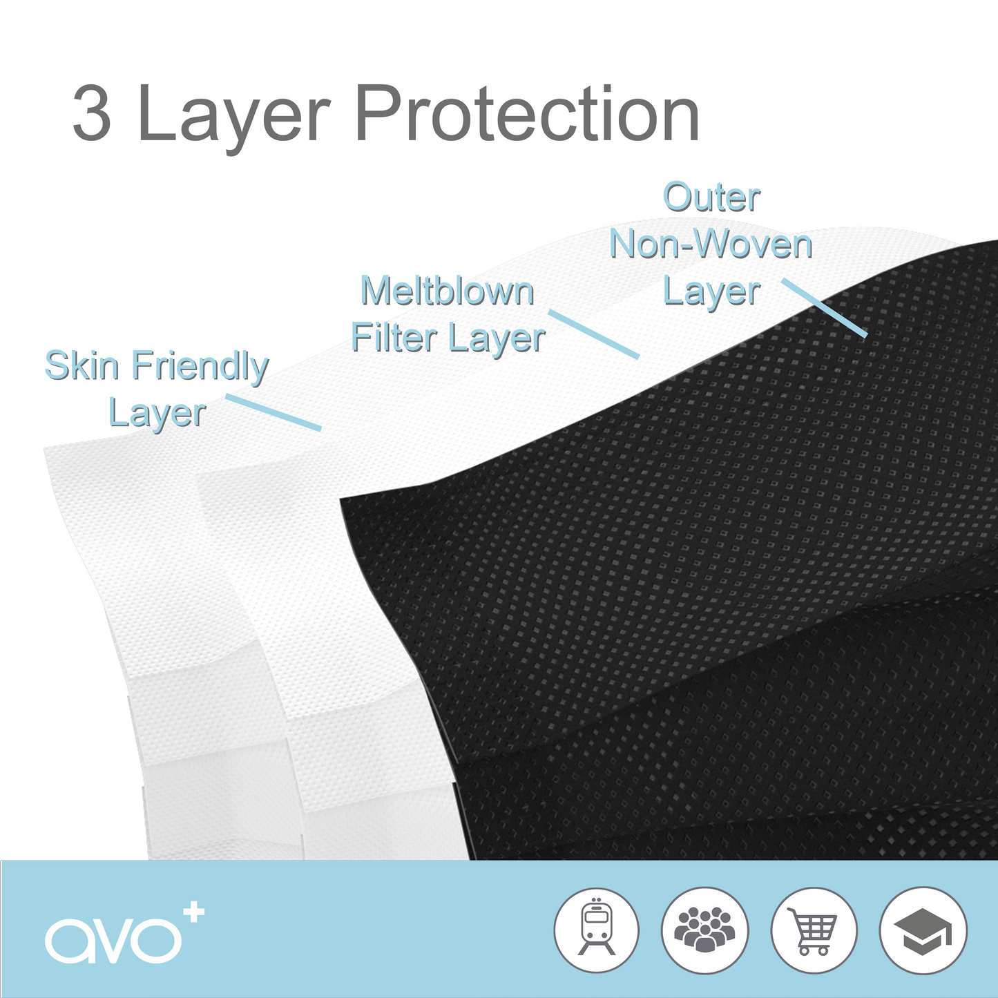 AVO+ Type II-R – Svartar læknagrímur (50 stk/box)