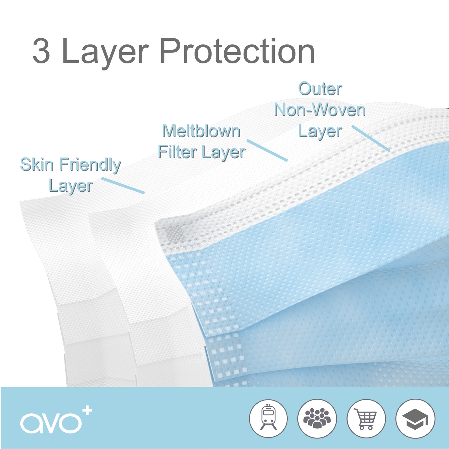 AVO+ Type IIR - Bláar 50/box grímur